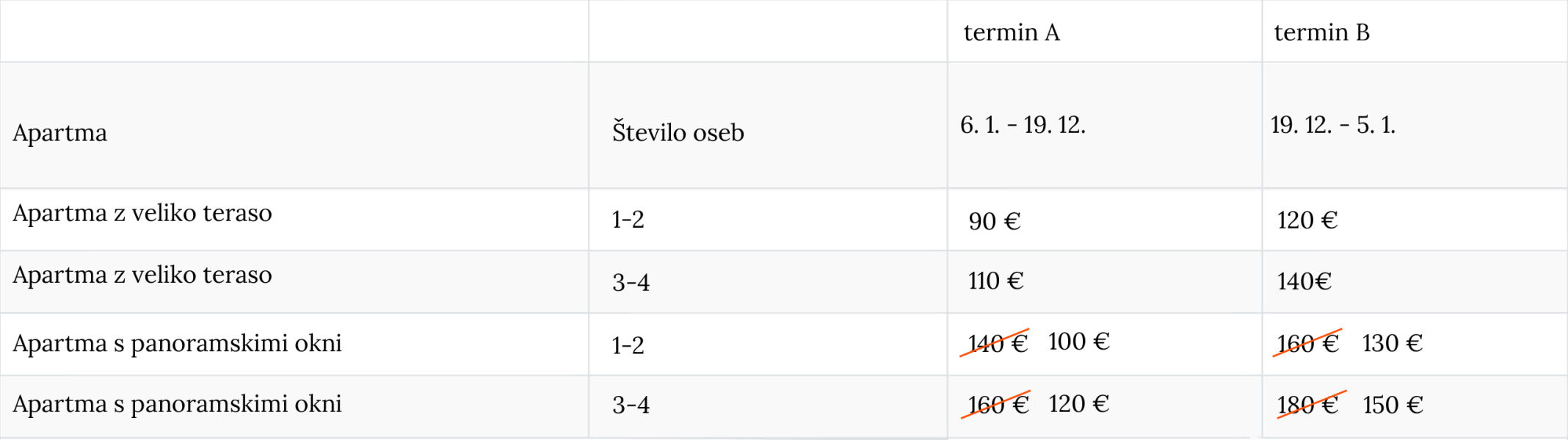 cenik_hisa_pri_jezeru